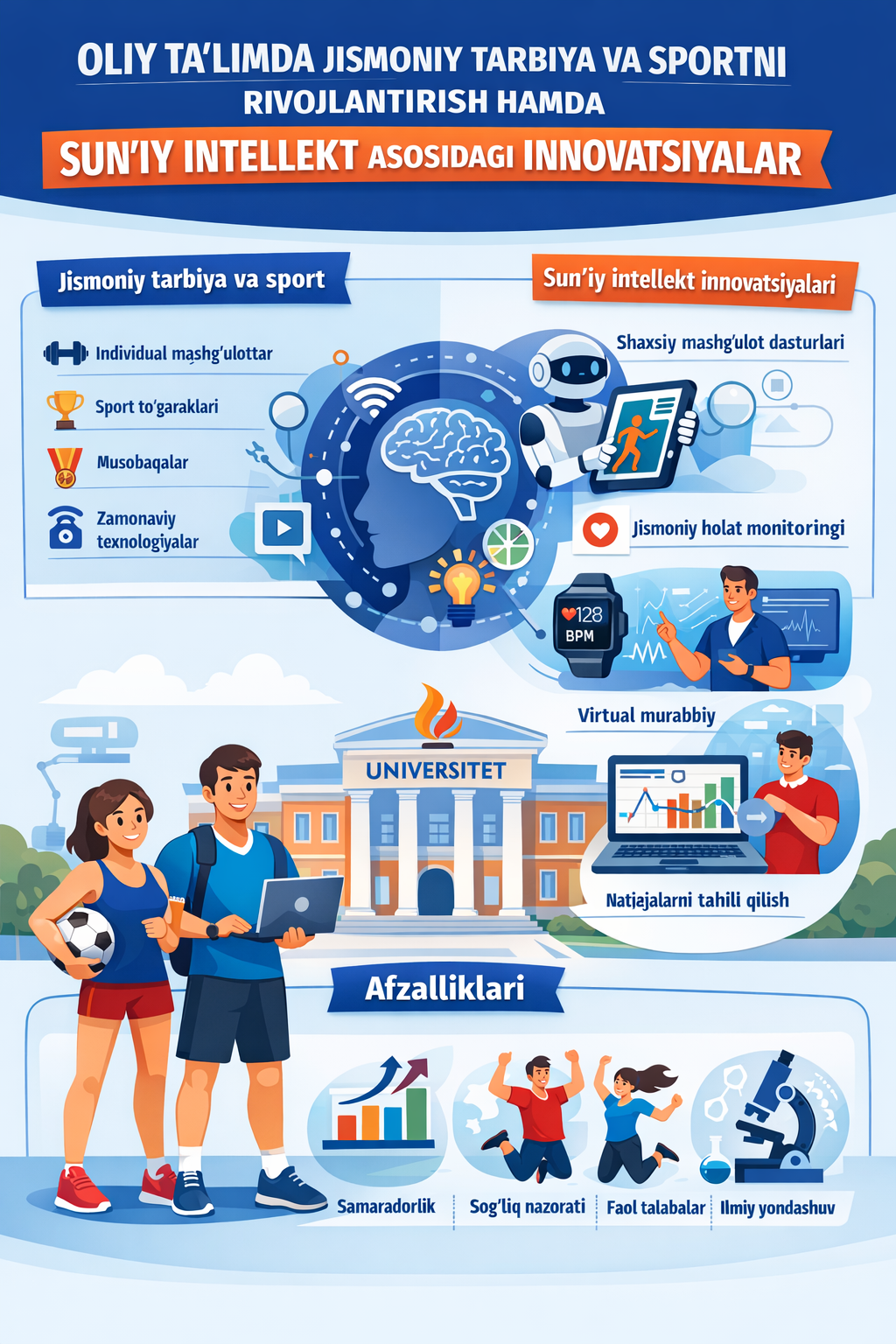 "Развитие физической культуры и спорта и инновации на основе искусственного интеллекта"