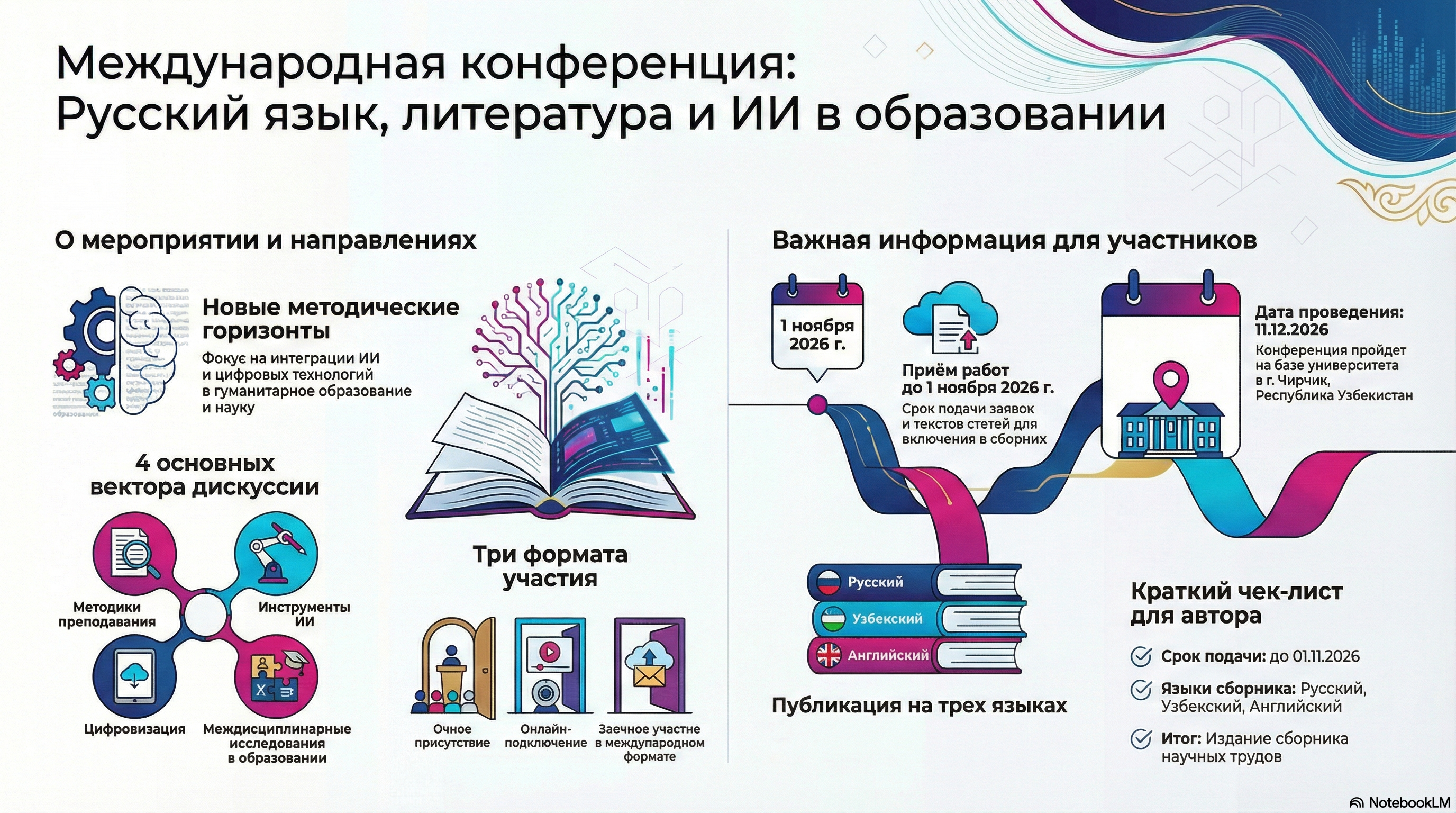 About НОВЫЕ МЕТОДИЧЕСКИЕ ГОРИЗОНТЫ: РУССКИЙ ЯЗЫК, ЛИТЕРАТУРА И ИСКУССТВЕННЫЙ ИНТЕЛЛЕКТ В ОБРАЗОВАНИИ