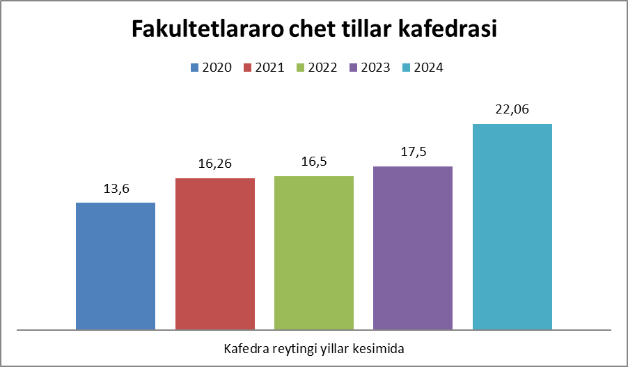 Statistika infografika