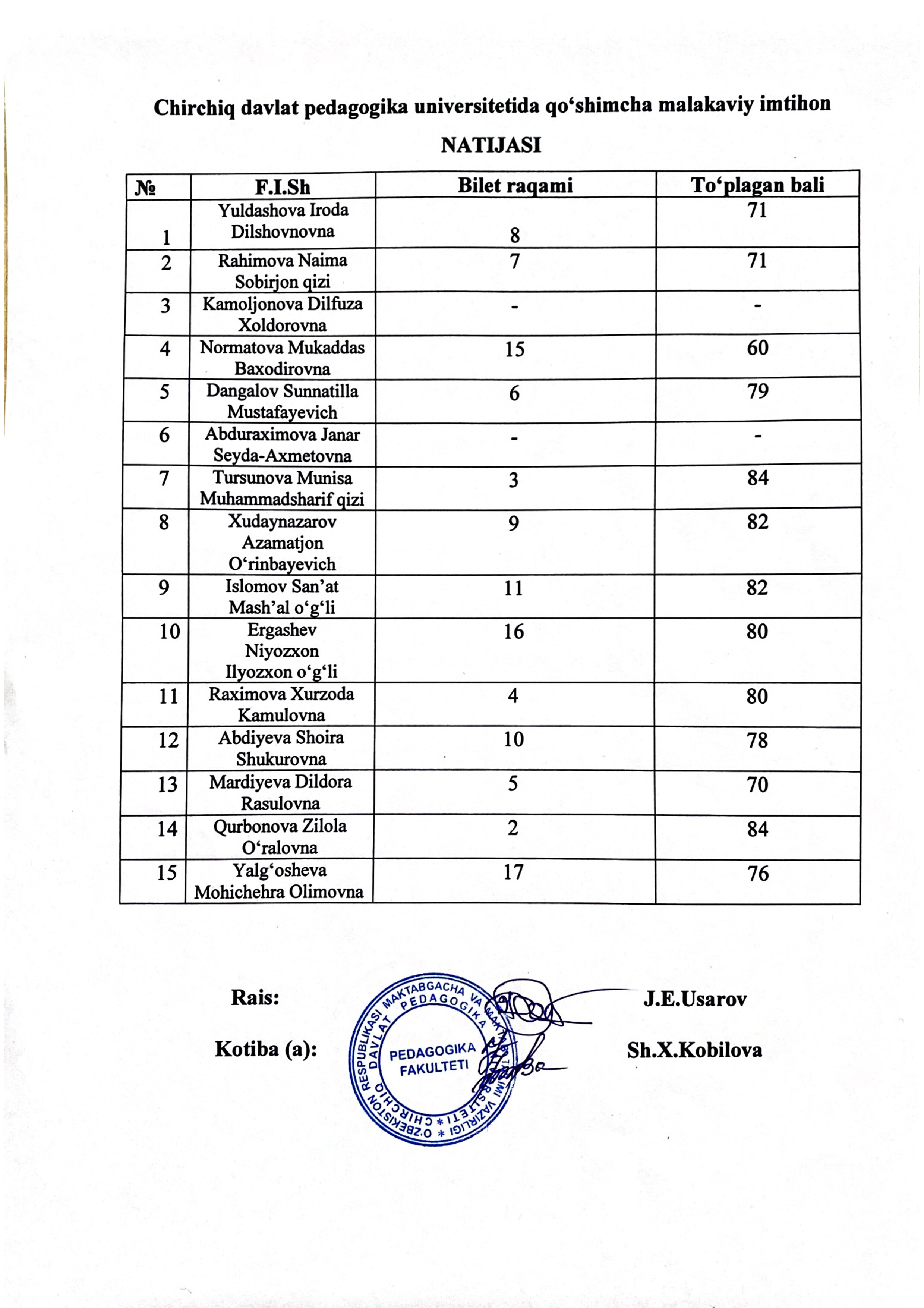 Imtihon natijalari: Pedagogika nazariyasi va tarixi fanidan Gallery Image