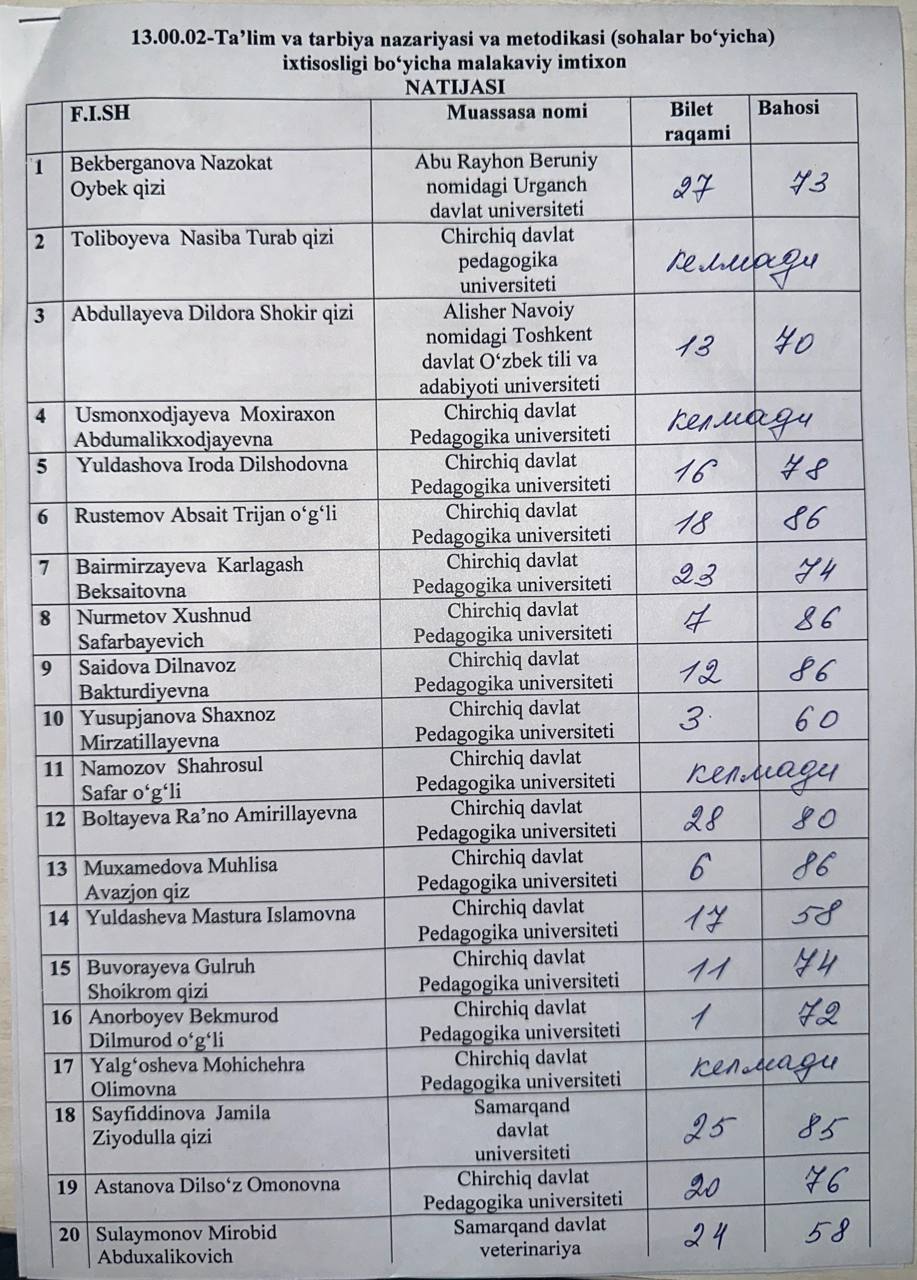Imtihon natijalari Gallery Image