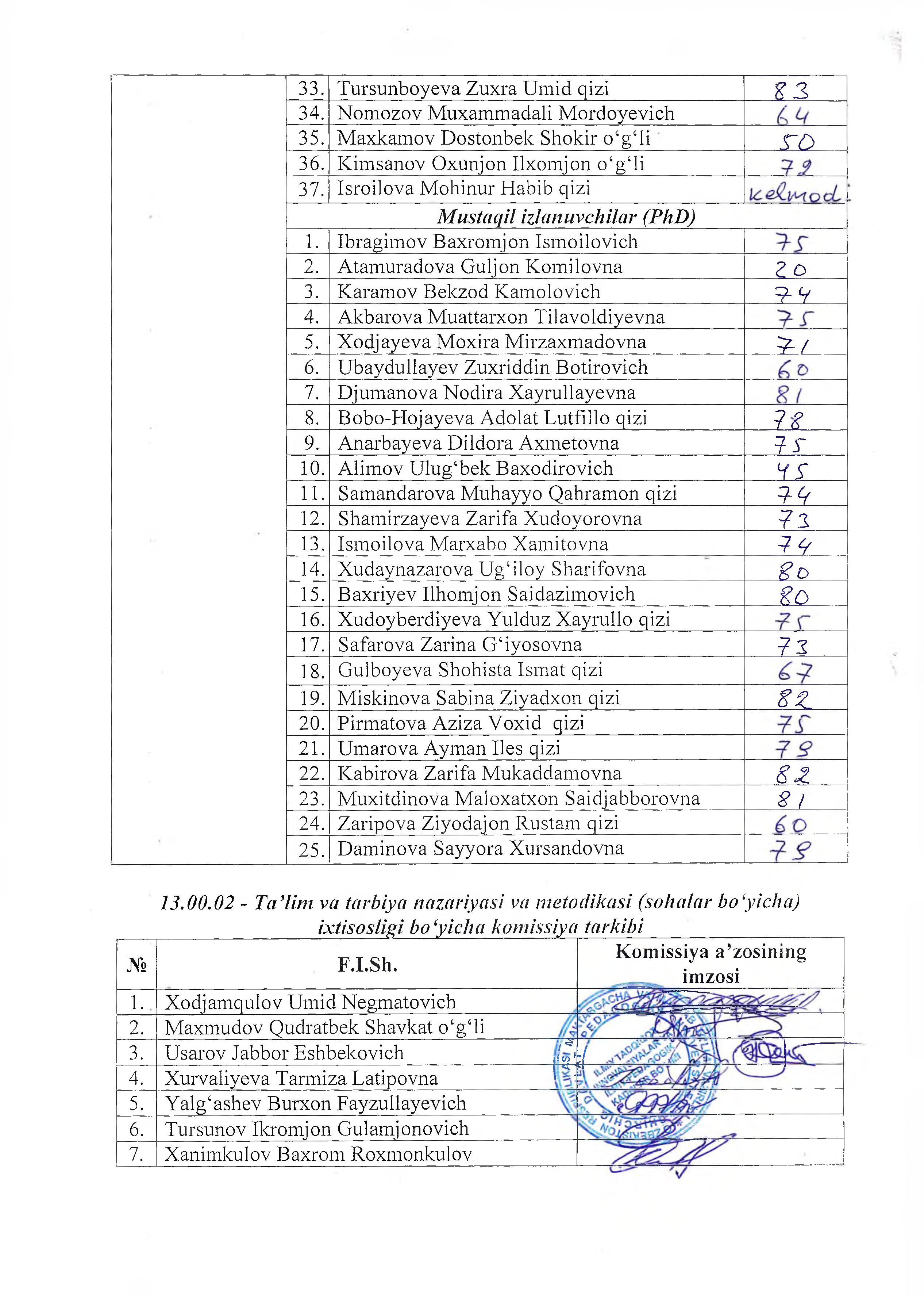 Imtihon natijalari Gallery Image