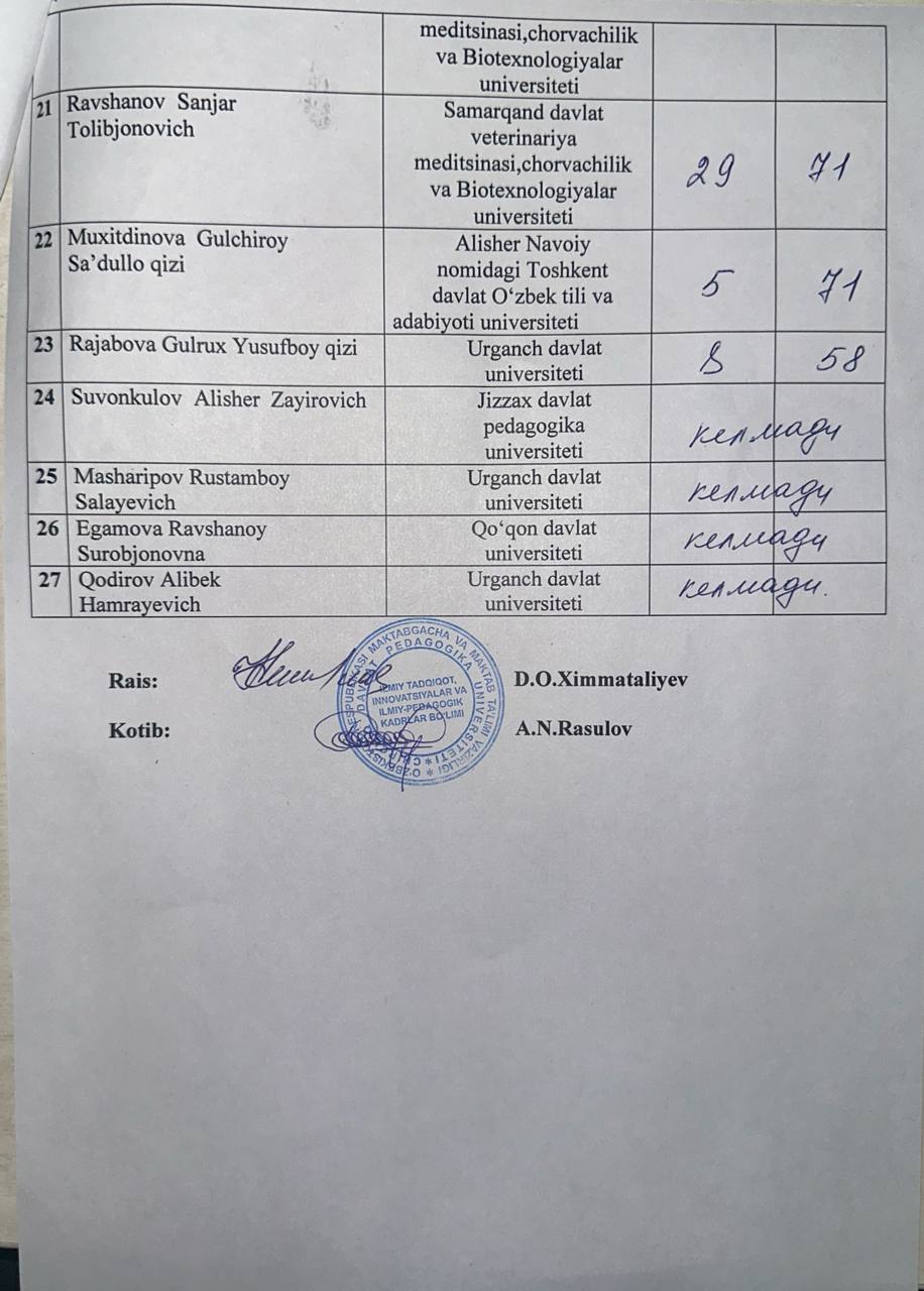 Imtihon natijalari Gallery Image
