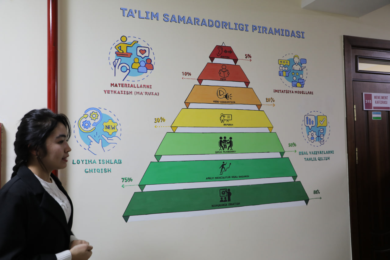 Raqamli ta’lim muhiti: Pedagogika fakultetida  sifatli ta’lim uchun yangi imkoniyatlar Gallery Image