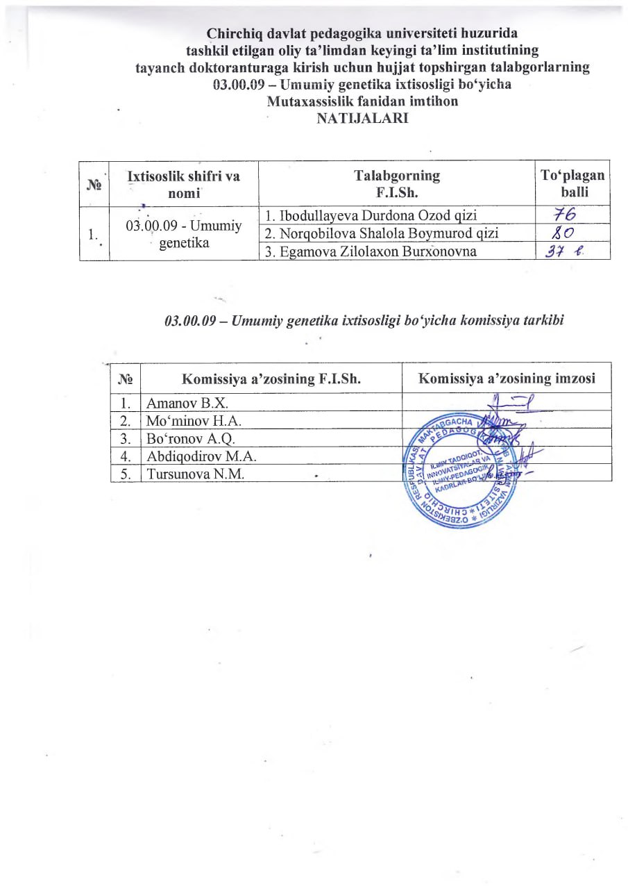 Imtihon natijalari Gallery Image