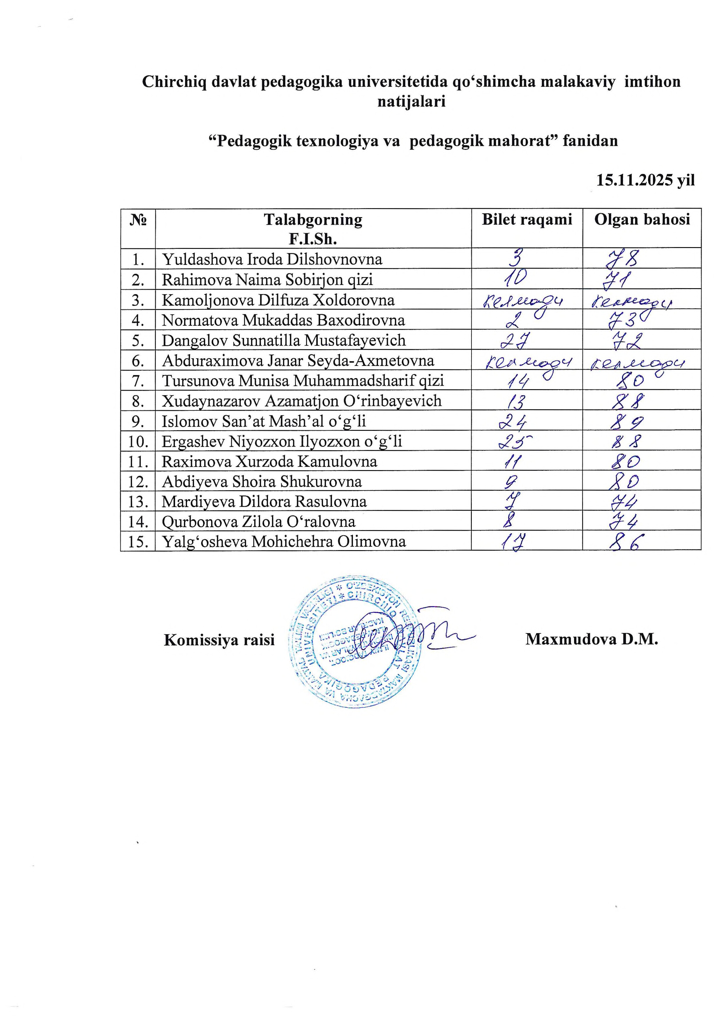Imtihon natijalari: Pedagogik texnologiya va pedagogik mahorat fanidan Gallery Image