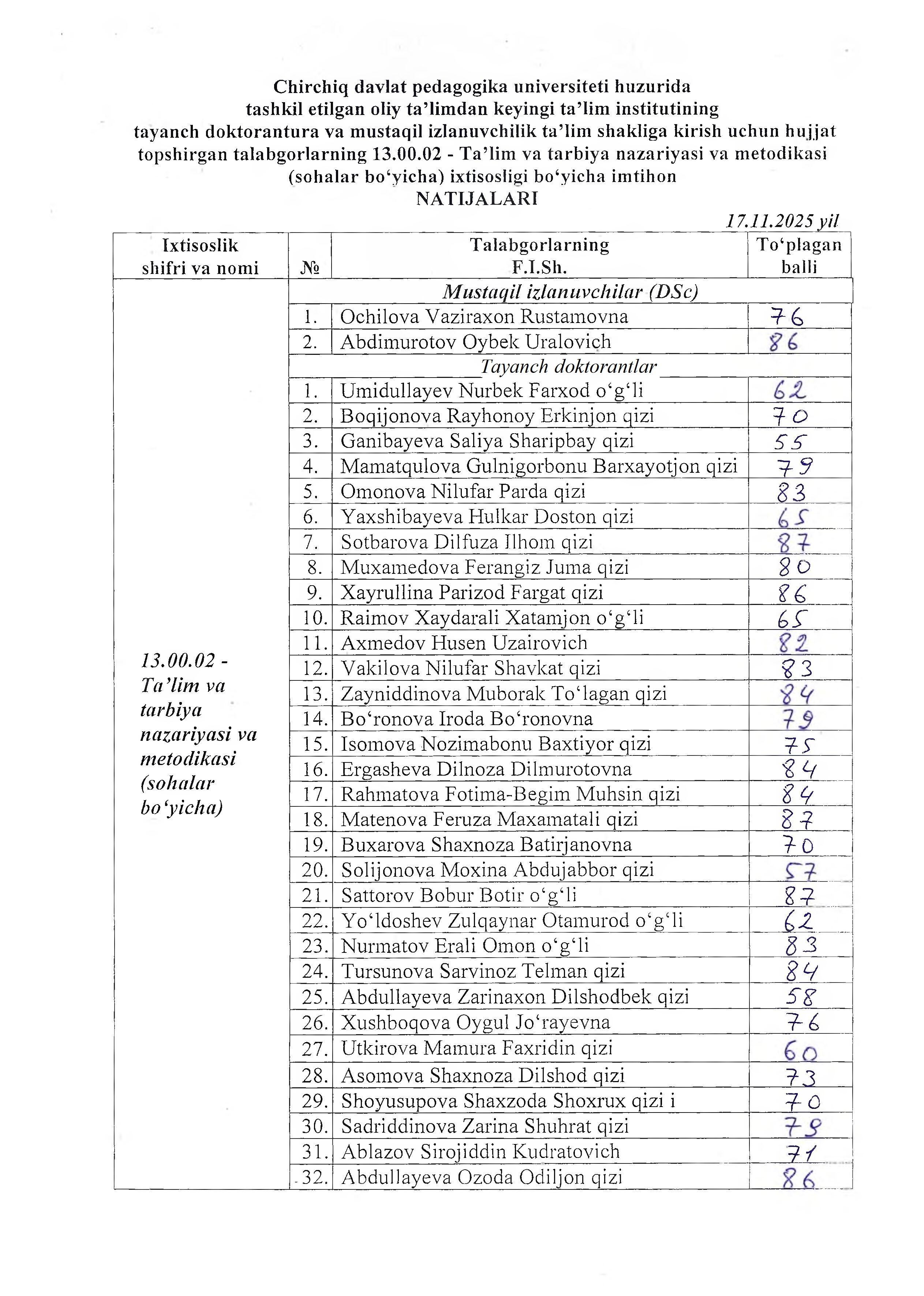 Imtihon natijalari Gallery Image