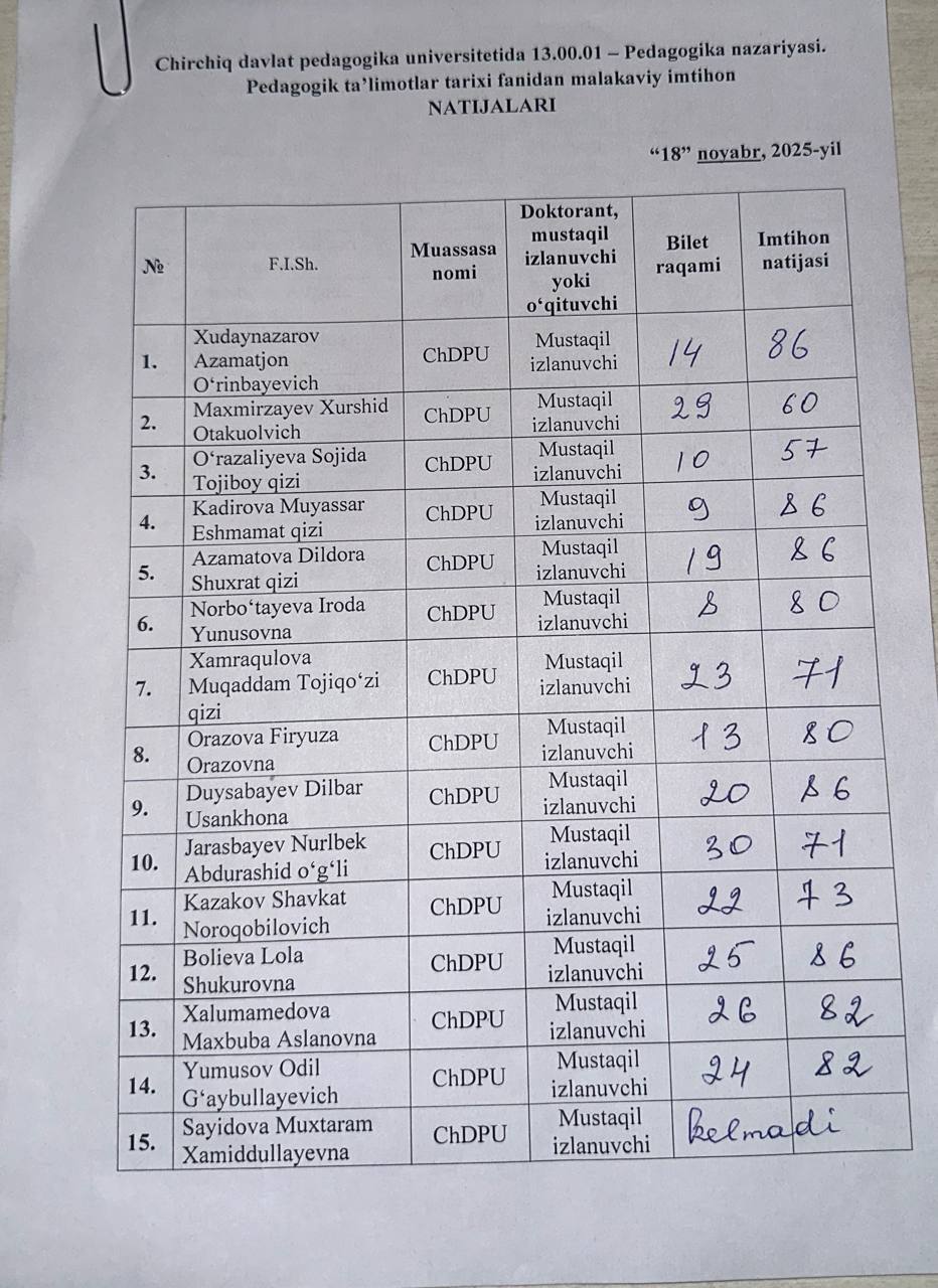 Imtihon natijalari Gallery Image