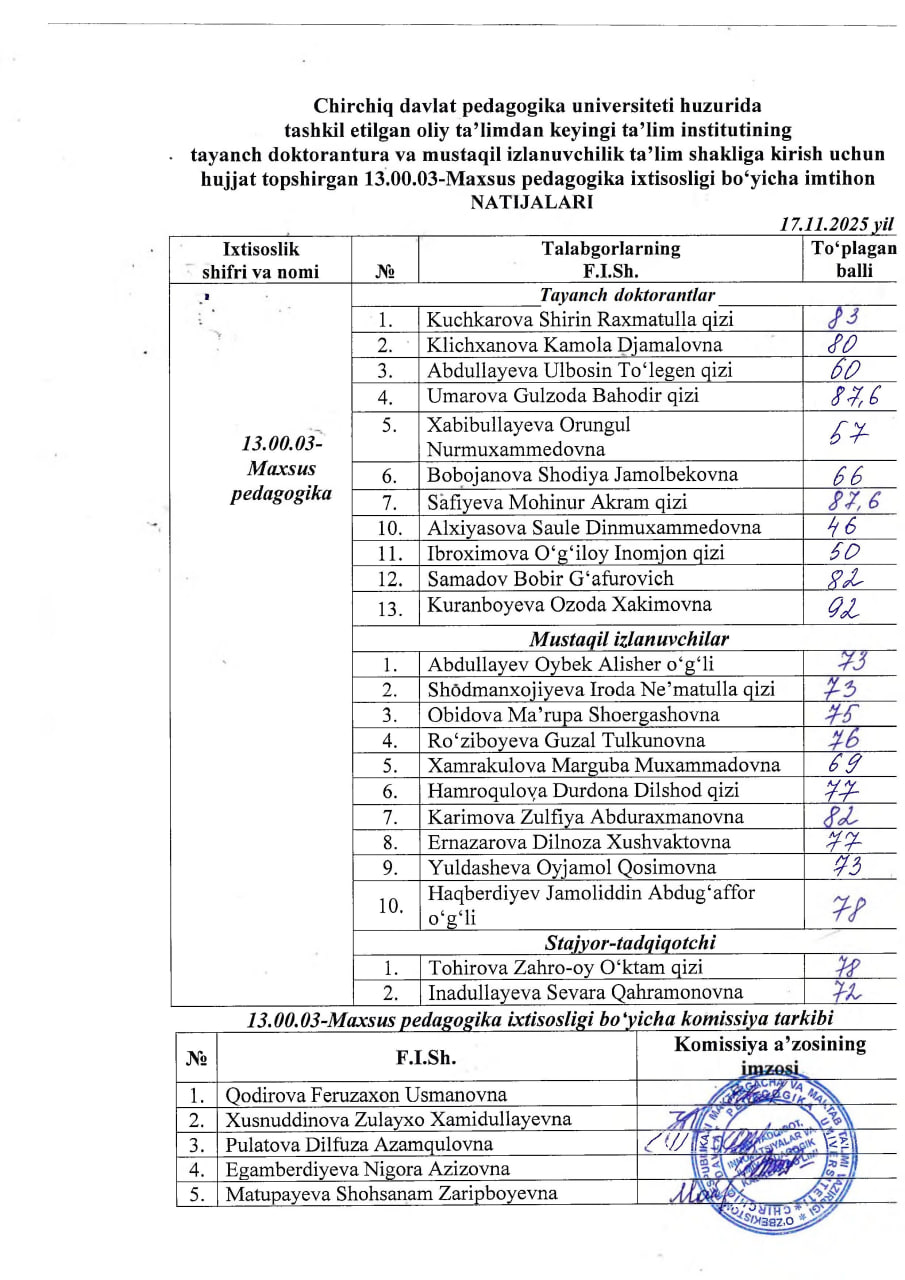 Imtihon natijalari Gallery Image
