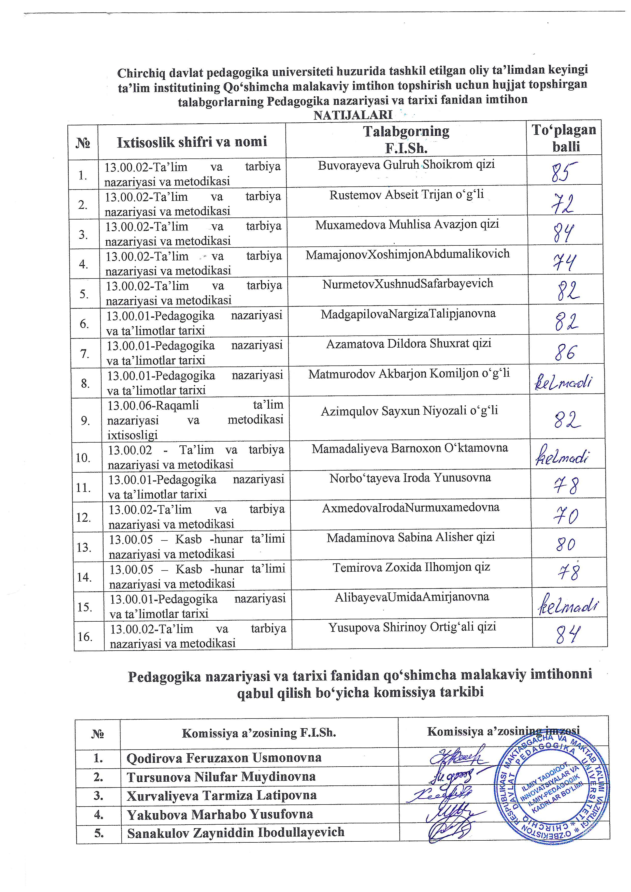 Imtihon natijalari Gallery Image