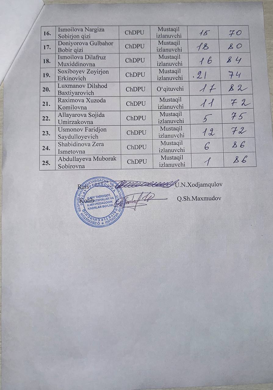 Imtihon natijalari Gallery Image