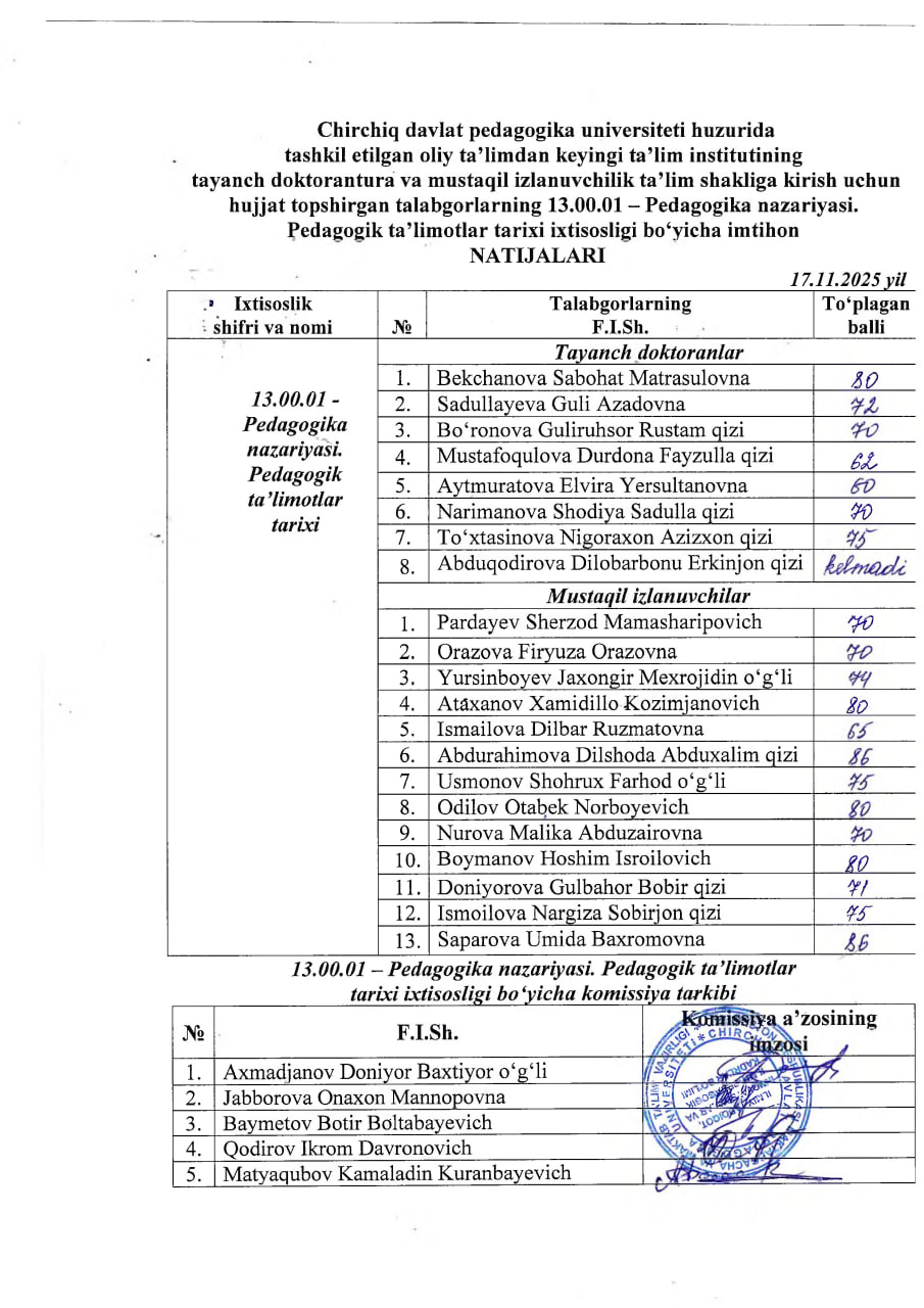 Imtihon natijalari Gallery Image