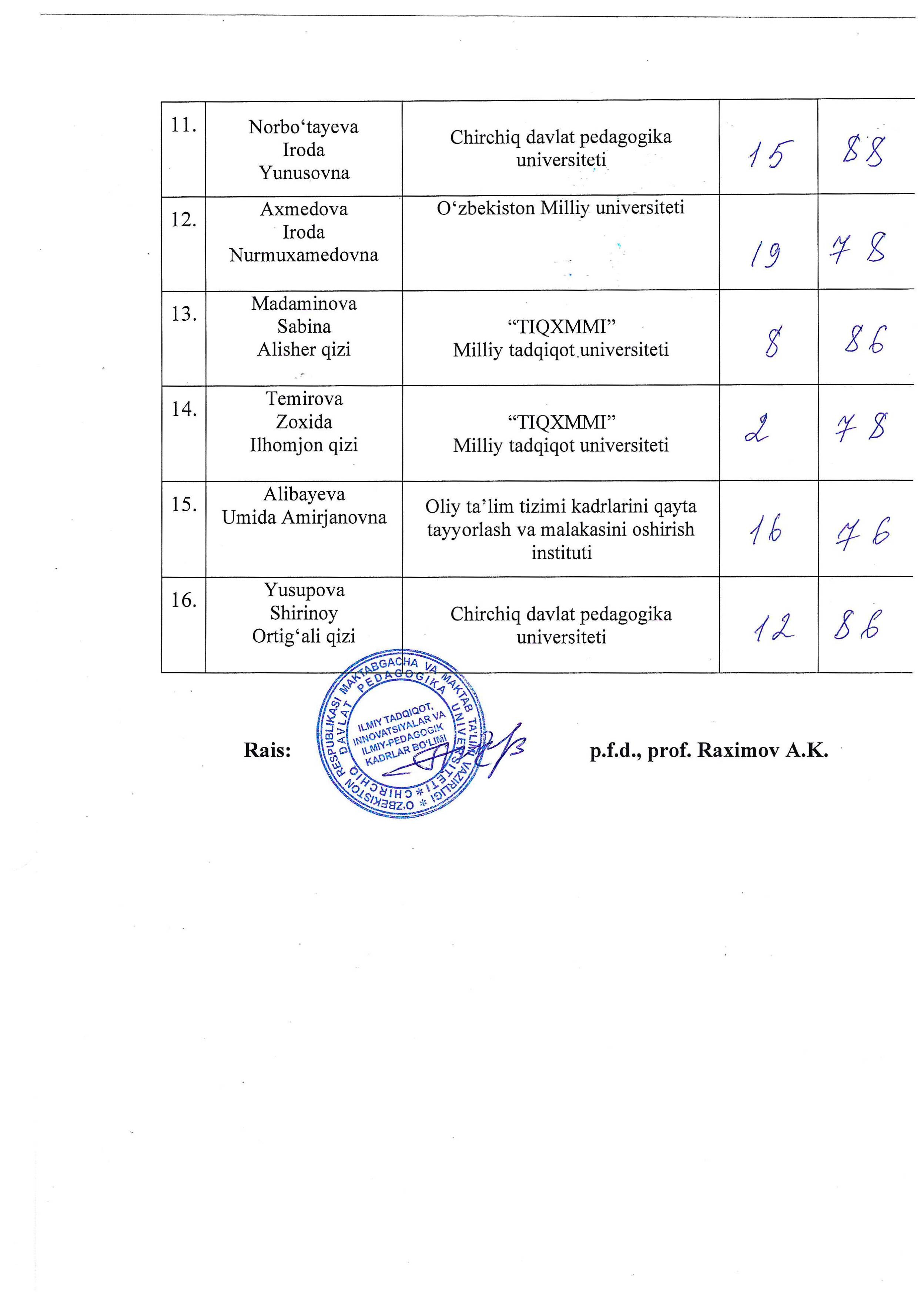 Imtihon natijalari Gallery Image