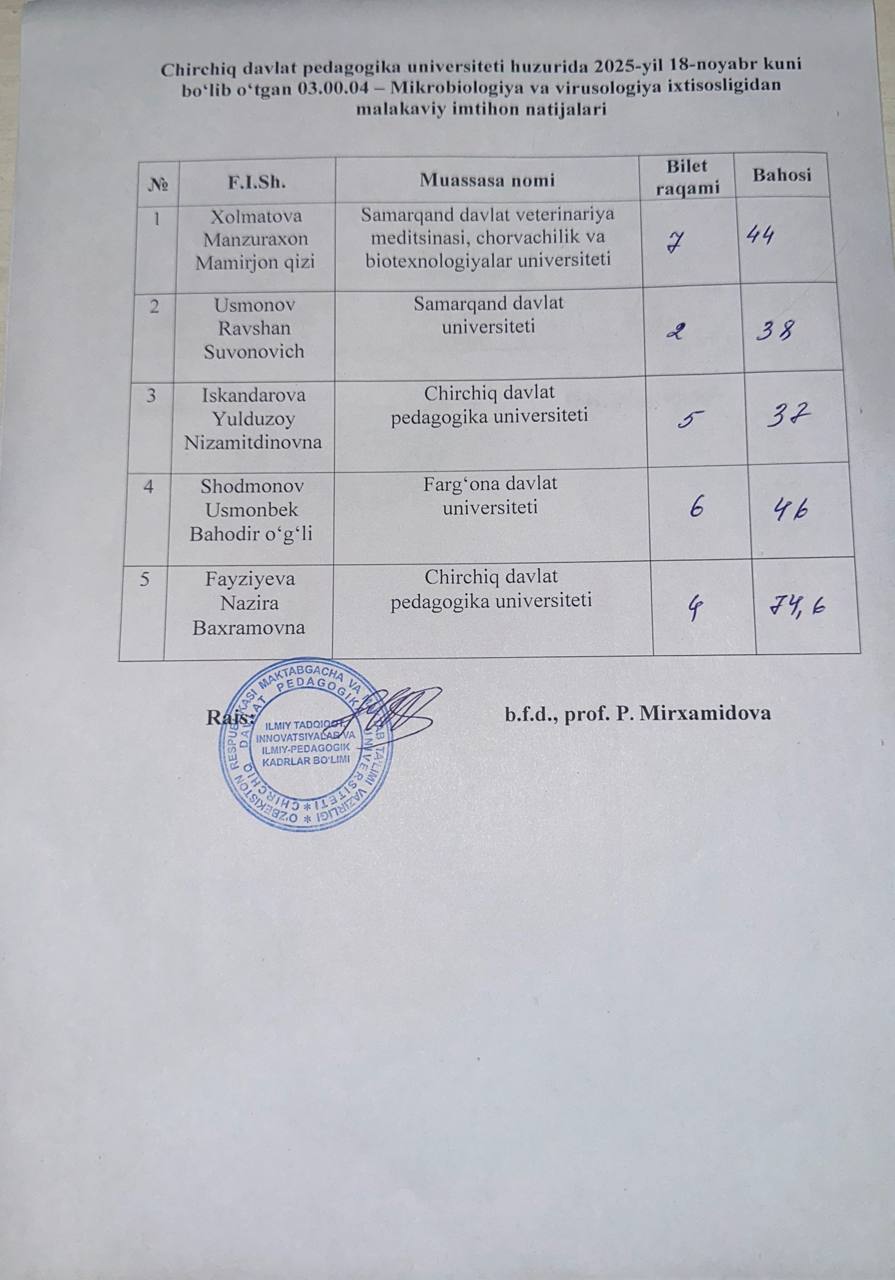 Imtihon natijalari Gallery Image