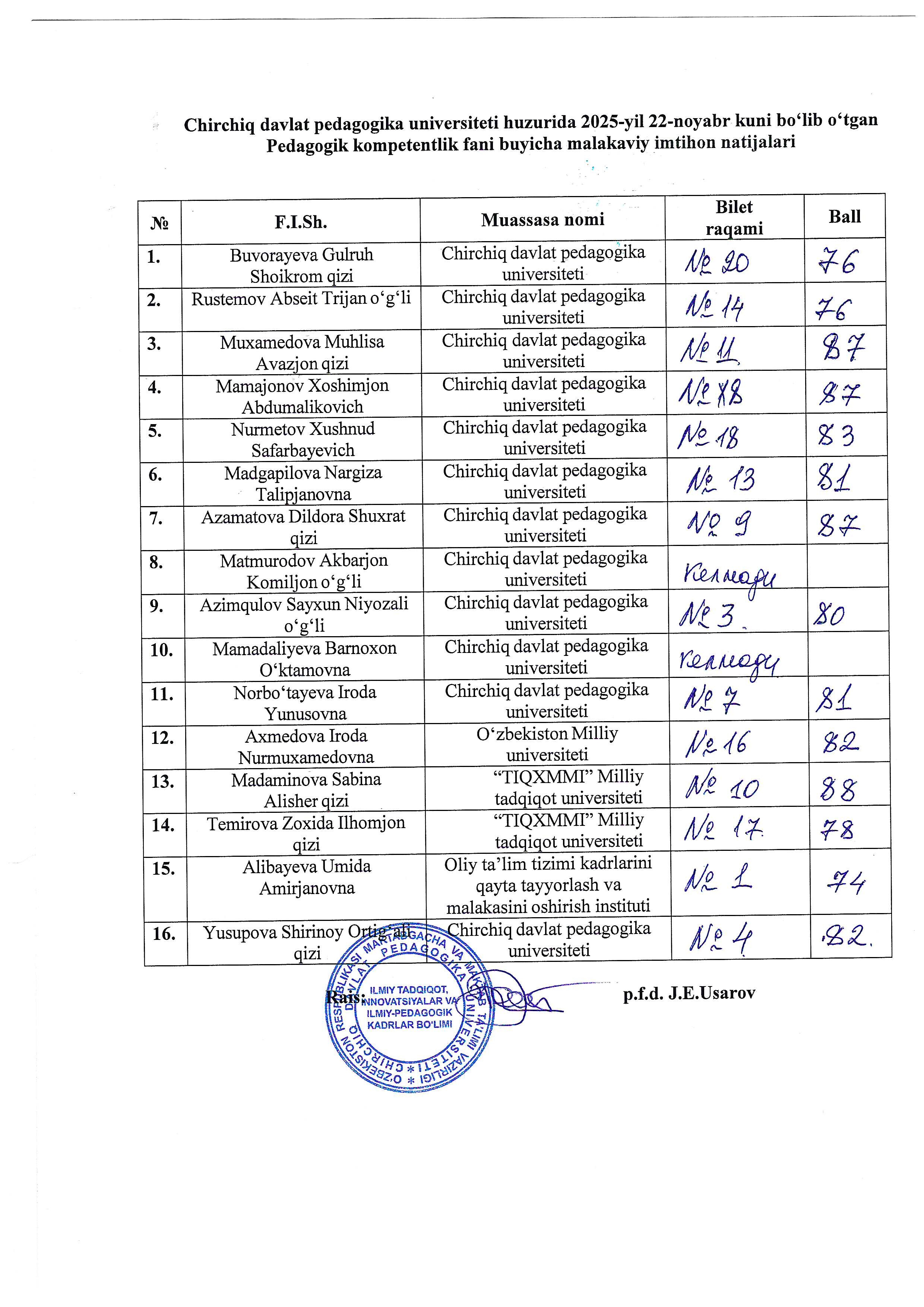 Imtihon natijalari Gallery Image