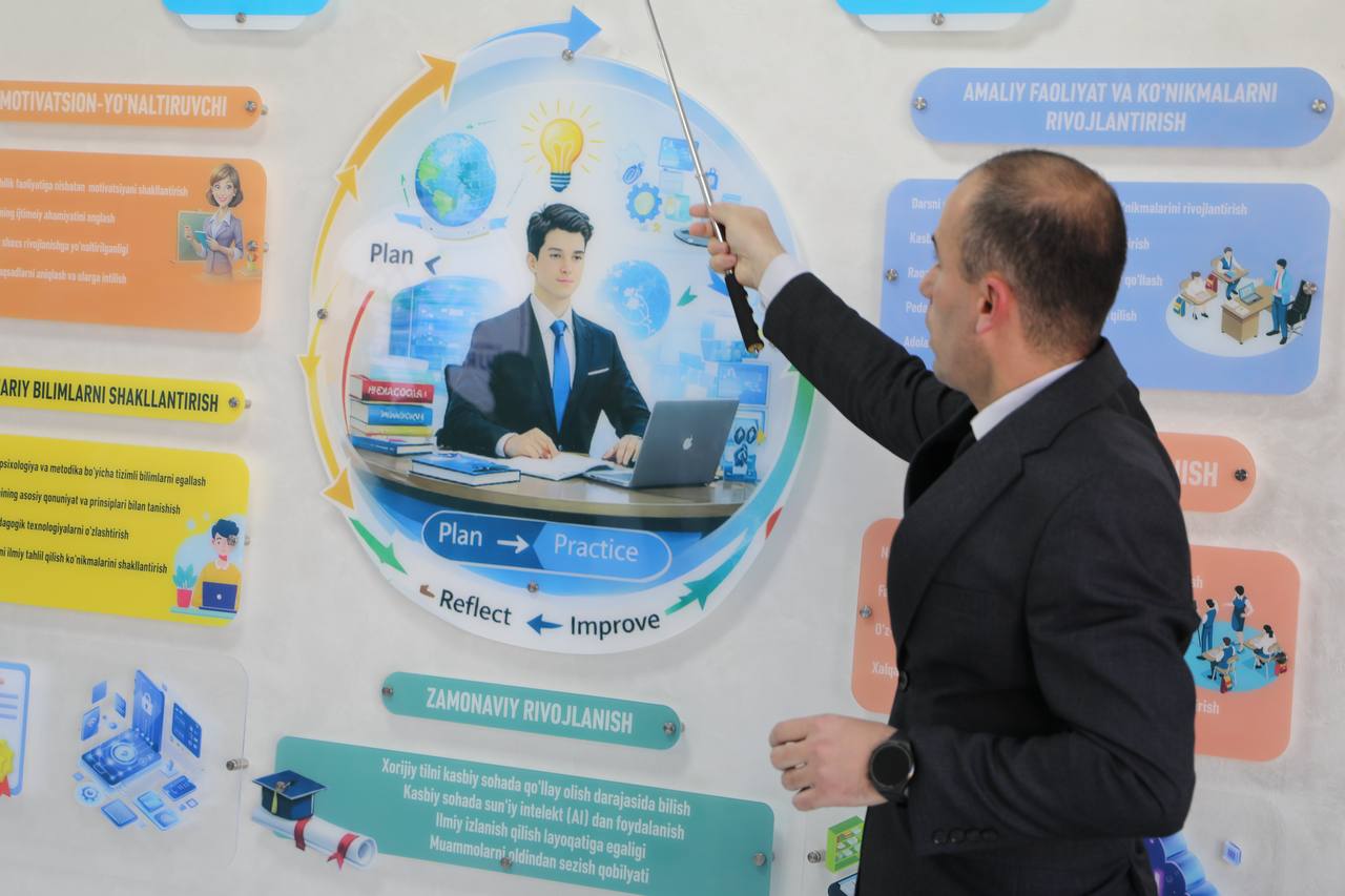 “Kelajak o‘qituvchisi konsepsiyasi” ijrosi Gallery Image