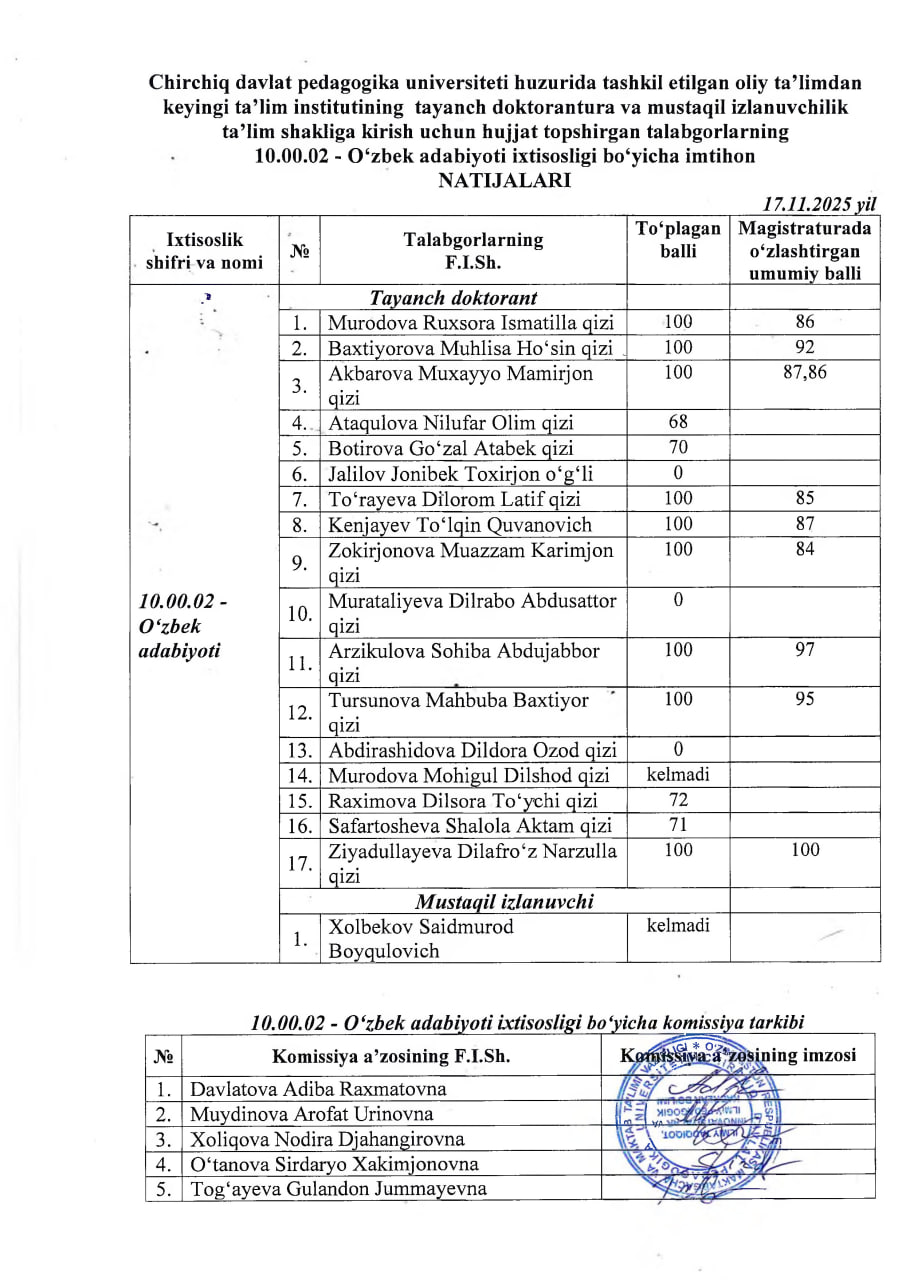 Imtihon natijalari Gallery Image