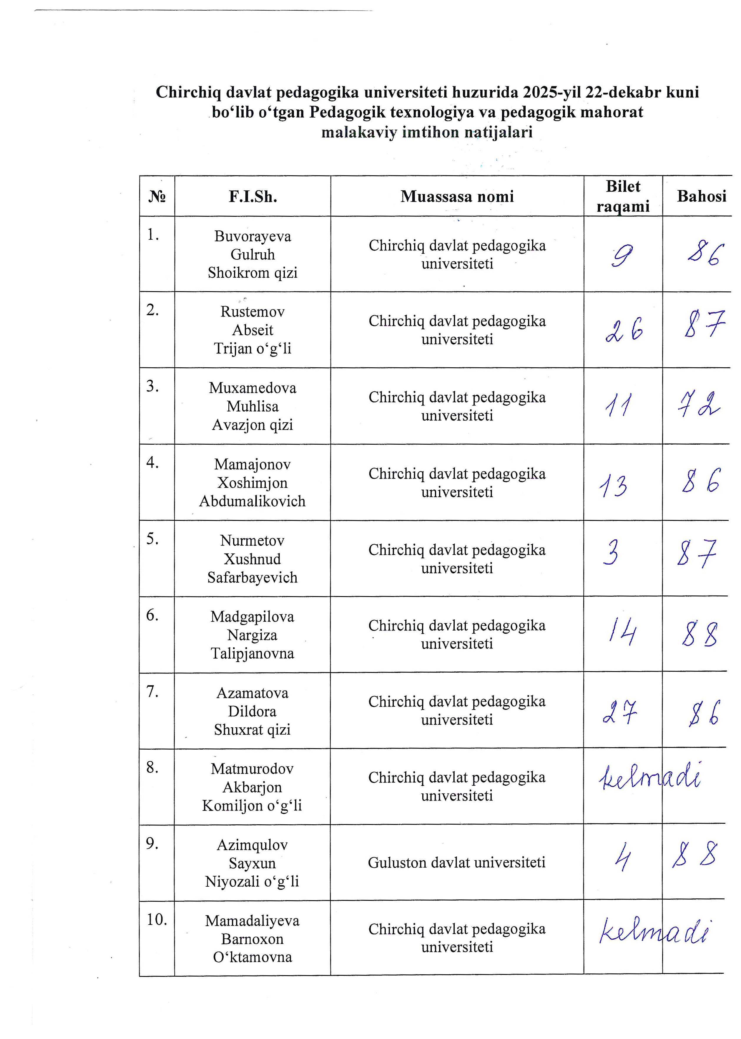 Imtihon natijalari Gallery Image